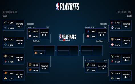nets playoffs 2021|2021 NBA playoffs .